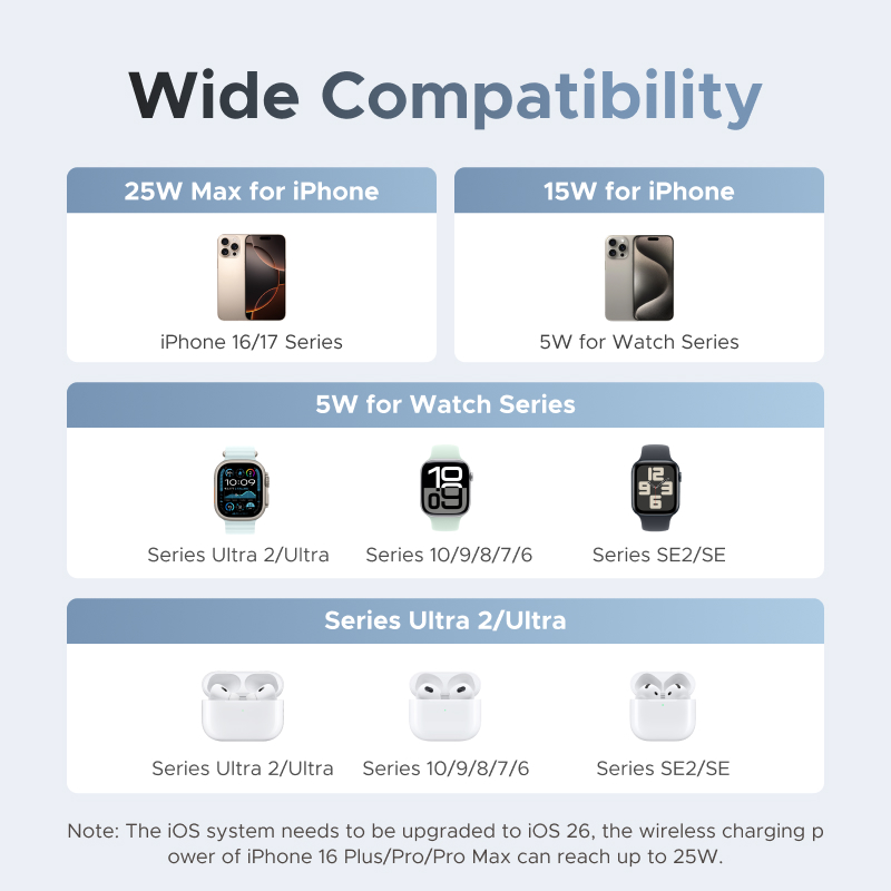 UGREEN Qi2 25W MAX 마그네틱 무선 충전기 - Smartwatch Watches For Iphone 리뷰 및 가격